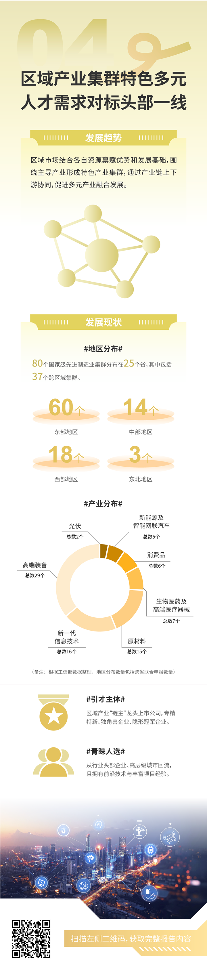 人力资源公司Ebpay(中国)国际发布2025年人才市场洞察，趋势四为区域产业集群特色多元 人才需求对标头部一线